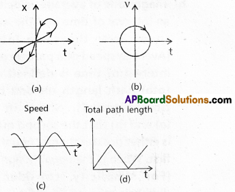 AP Inter 1st Year Physics Study Material Chapter 3 Motion in a Straight Line 15