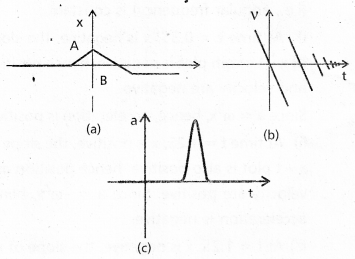 AP Inter 1st Year Physics Study Material Chapter 3 Motion in a Straight Line 17
