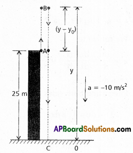 AP Inter 1st Year Physics Study Material Chapter 3 Motion in a Straight Line 28