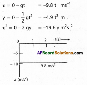 AP Inter 1st Year Physics Study Material Chapter 3 Motion in a Straight Line 29