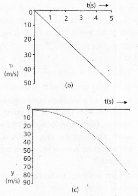 AP Inter 1st Year Physics Study Material Chapter 3 Motion in a Straight Line 30