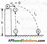 AP Inter 1st Year Physics Study Material Chapter 3 Motion in a Straight Line 5