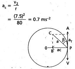 AP Inter 1st Year Physics Study Material Chapter 4 Motion in a Plane 35