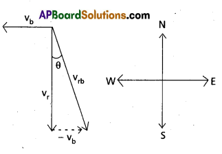 AP Inter 1st Year Physics Study Material Chapter 4 Motion in a Plane 43