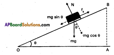 AP Inter 1st Year Physics Study Material Chapter 5 Laws of Motion 29