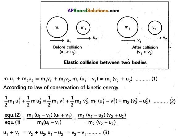 AP Inter 1st Year Physics Study Material Chapter 6 Work, Energy and Power 6