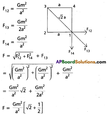 AP Inter 1st Year Physics Study Material Chapter 9 Gravitation 13