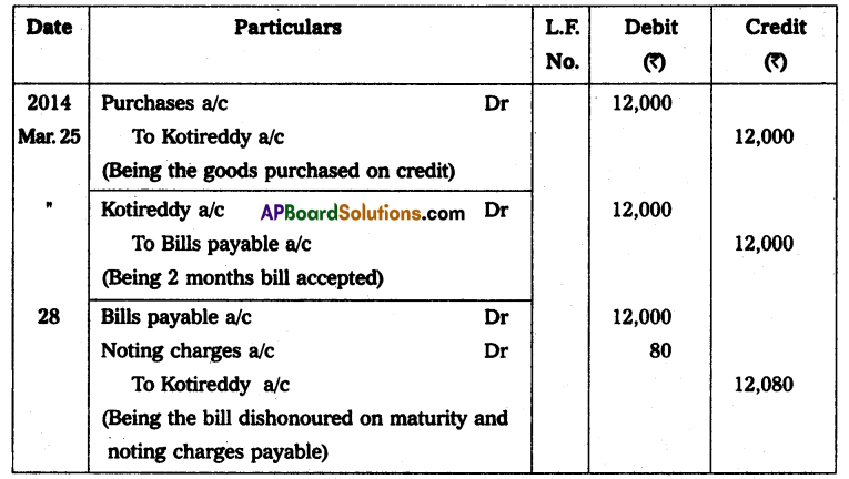 AP Inter 2nd Year Accountancy Study Material Chapter 1 Bills of Exchange Q10.1