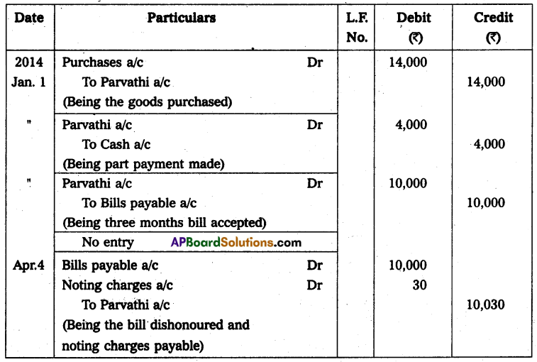 AP Inter 2nd Year Accountancy Study Material Chapter 1 Bills of Exchange Q11.1