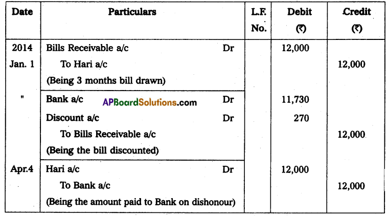 AP Inter 2nd Year Accountancy Study Material Chapter 1 Bills of Exchange Q12