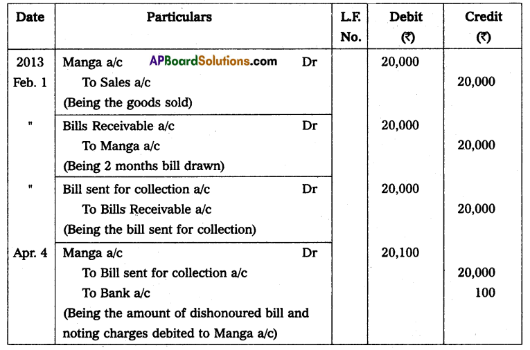 AP Inter 2nd Year Accountancy Study Material Chapter 1 Bills of Exchange Q14