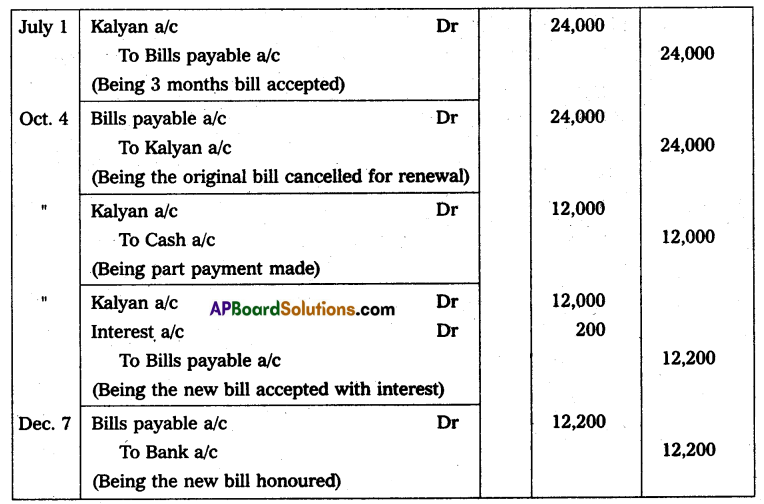 AP Inter 2nd Year Accountancy Study Material Chapter 1 Bills of Exchange Q16.2
