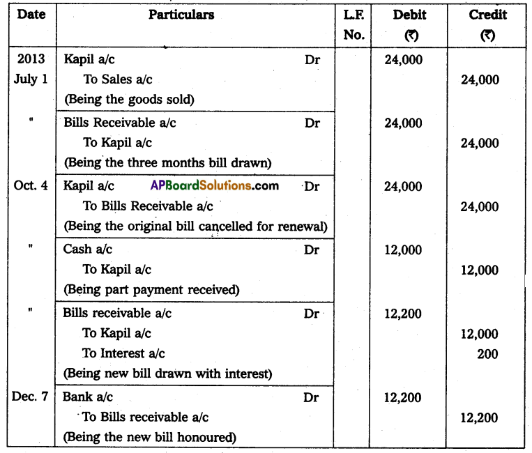 AP Inter 2nd Year Accountancy Study Material Chapter 1 Bills of Exchange Q16