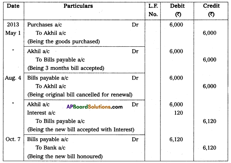AP Inter 2nd Year Accountancy Study Material Chapter 1 Bills of Exchange Q18.1