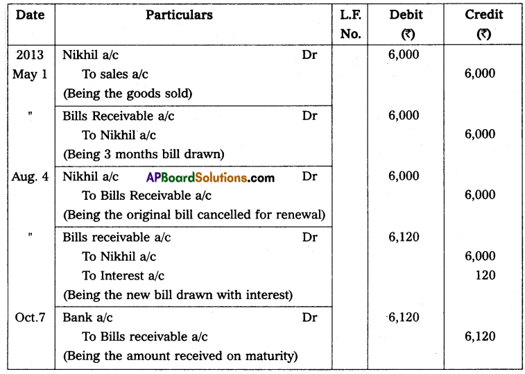 AP Inter 2nd Year Accountancy Study Material Chapter 1 Bills of Exchange Q18