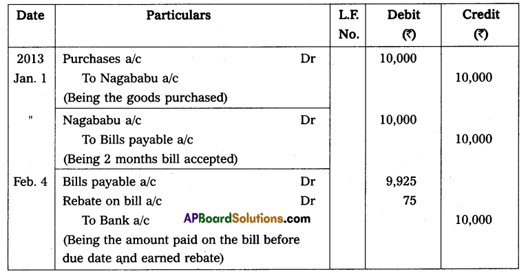AP Inter 2nd Year Accountancy Study Material Chapter 1 Bills of Exchange Q19.1