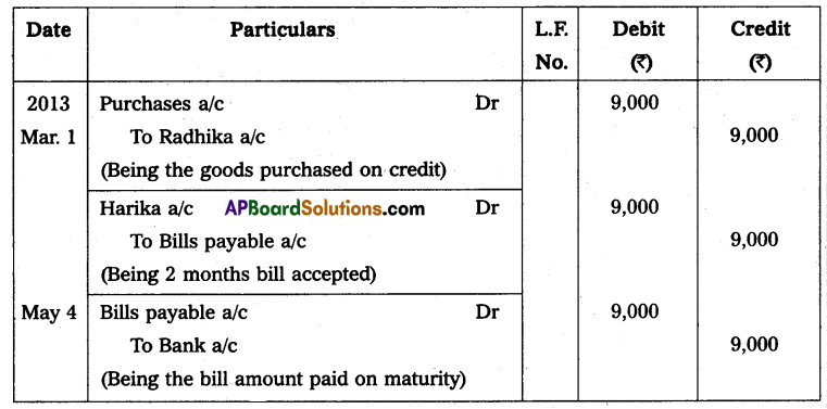AP Inter 2nd Year Accountancy Study Material Chapter 1 Bills of Exchange Q2.1