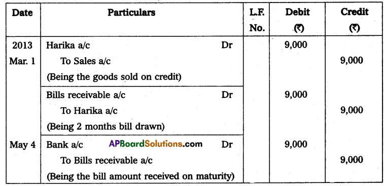 AP Inter 2nd Year Accountancy Study Material Chapter 1 Bills of Exchange Q2