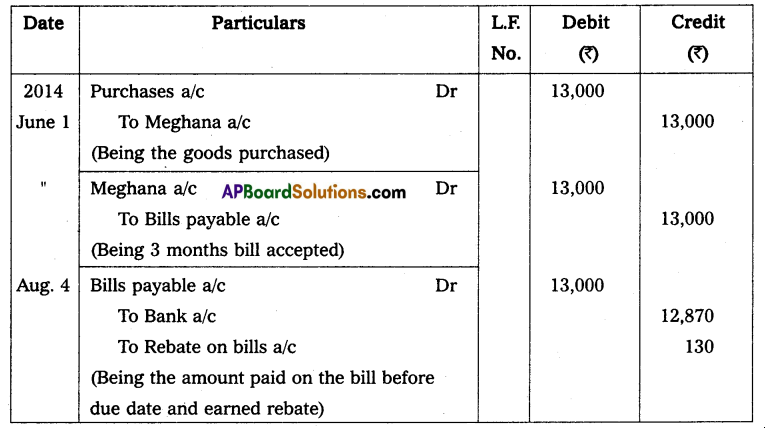AP Inter 2nd Year Accountancy Study Material Chapter 1 Bills of Exchange Q20.1