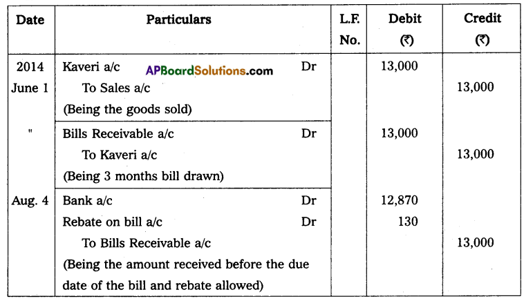AP Inter 2nd Year Accountancy Study Material Chapter 1 Bills of Exchange Q20