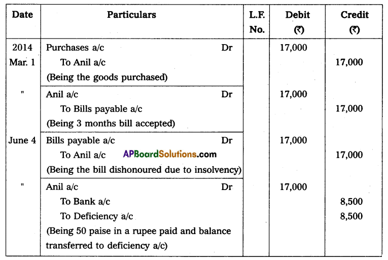 AP Inter 2nd Year Accountancy Study Material Chapter 1 Bills of Exchange Q22.1