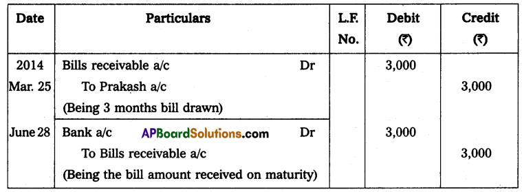AP Inter 2nd Year Accountancy Study Material Chapter 1 Bills of Exchange Q3