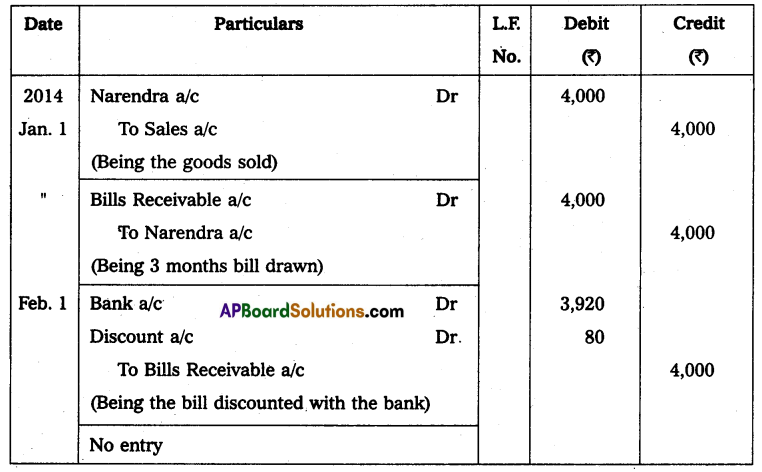 AP Inter 2nd Year Accountancy Study Material Chapter 1 Bills of Exchange Q4