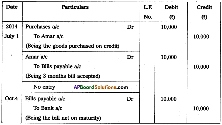 AP Inter 2nd Year Accountancy Study Material Chapter 1 Bills of Exchange Q5.1