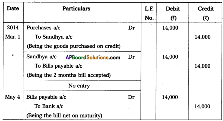 AP Inter 2nd Year Accountancy Study Material Chapter 1 Bills of Exchange Q6.1