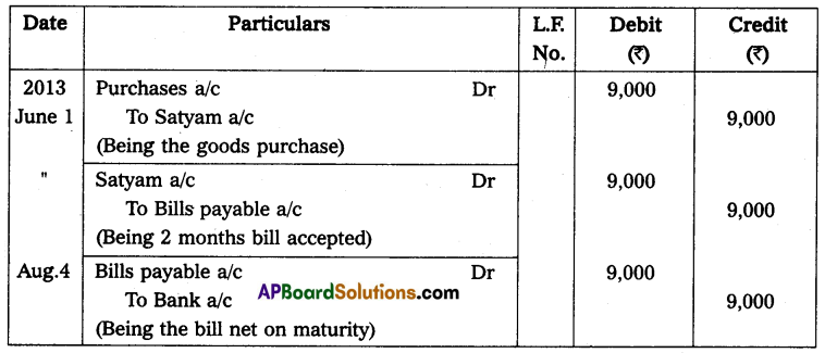 AP Inter 2nd Year Accountancy Study Material Chapter 1 Bills of Exchange Q7.1