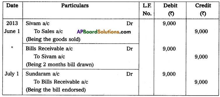 AP Inter 2nd Year Accountancy Study Material Chapter 1 Bills of Exchange Q7