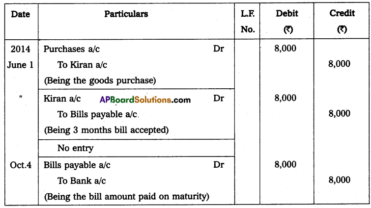 AP Inter 2nd Year Accountancy Study Material Chapter 1 Bills of Exchange Q8.1