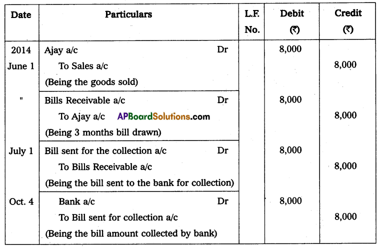 AP Inter 2nd Year Accountancy Study Material Chapter 1 Bills of Exchange Q8