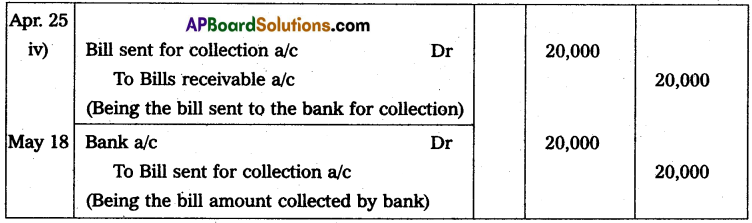 AP Inter 2nd Year Accountancy Study Material Chapter 1 Bills of Exchange Q9.1