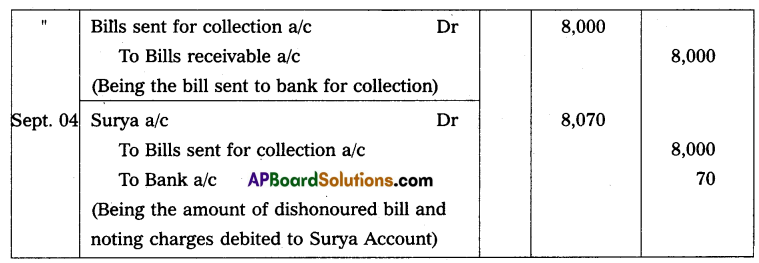 AP Inter 2nd Year Accountancy Study Material Chapter 1 Bills of Exchange Textual Examples Q10.1