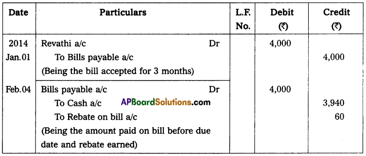 AP Inter 2nd Year Accountancy Study Material Chapter 1 Bills of Exchange Textual Examples Q16.1