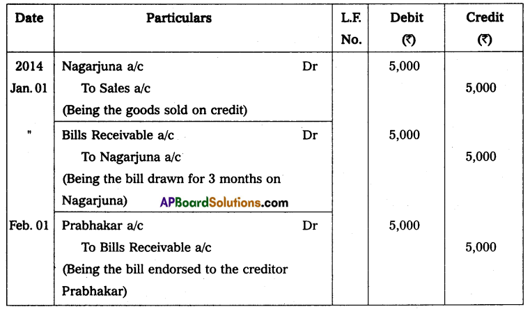 AP Inter 2nd Year Accountancy Study Material Chapter 1 Bills of Exchange Textual Examples Q4