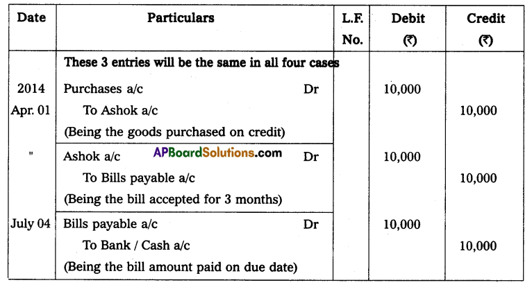 AP Inter 2nd Year Accountancy Study Material Chapter 1 Bills of Exchange Textual Examples Q6.1