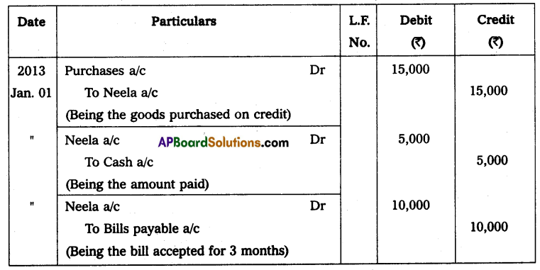 AP Inter 2nd Year Accountancy Study Material Chapter 1 Bills of Exchange Textual Examples Q9.1