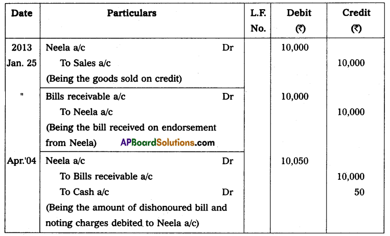 AP Inter 2nd Year Accountancy Study Material Chapter 1 Bills of Exchange Textual Examples Q9.3