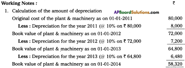 AP Inter 2nd Year Accountancy Study Material Chapter 2 Depreciation Textual Examples Q11.4