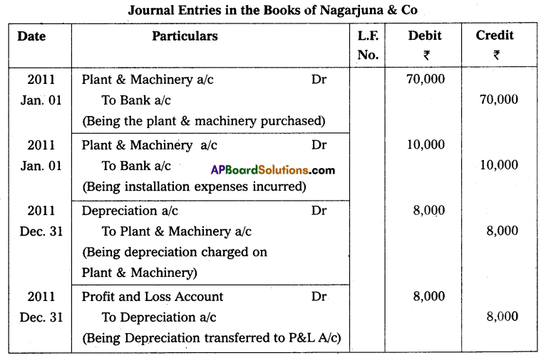 AP Inter 2nd Year Accountancy Study Material Chapter 2 Depreciation Textual Examples Q11