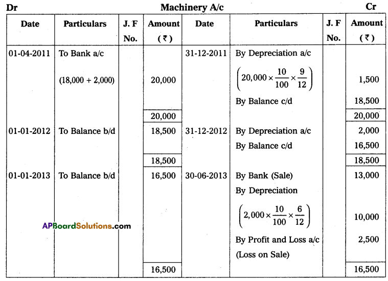 AP Inter 2nd Year Accountancy Study Material Chapter 2 Depreciation Textual Exercises Q14