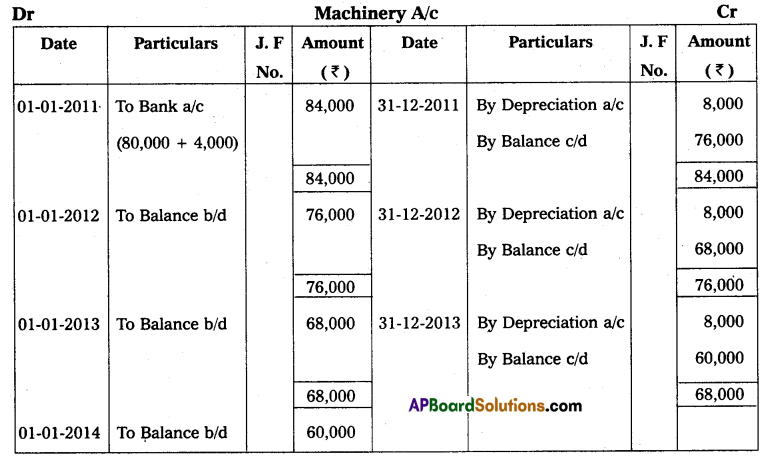 AP Inter 2nd Year Accountancy Study Material Chapter 2 Depreciation Textual Exercises Q6.1