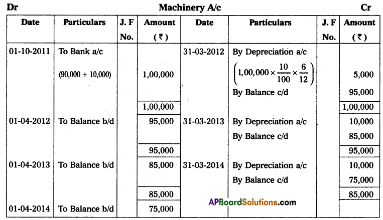 AP Inter 2nd Year Accountancy Study Material Chapter 2 Depreciation Textual Exercises Q8