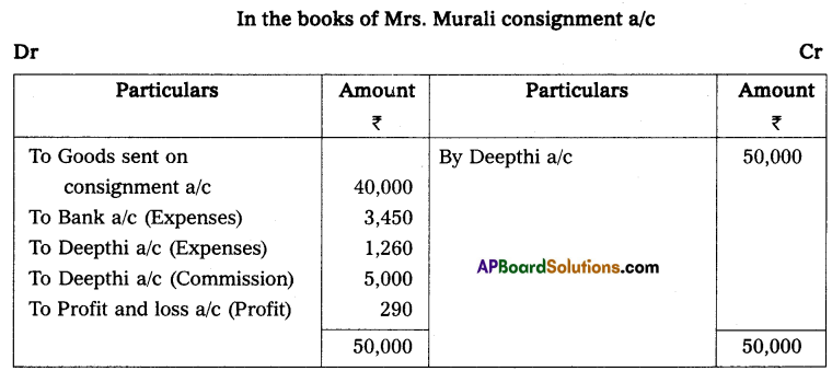 AP Inter 2nd Year Accountancy Study Material Chapter 3 Consignment Textual Exercise Q11