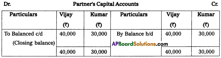 AP Inter 2nd Year Accountancy Study Material Chapter 5 Partnership Accounts Textual Examples Q2.1