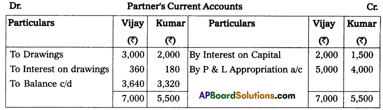 AP Inter 2nd Year Accountancy Study Material Chapter 5 Partnership Accounts Textual Examples Q2.2