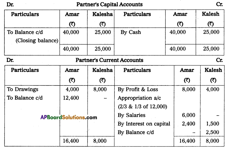 AP Inter 2nd Year Accountancy Study Material Chapter 5 Partnership Accounts Textual Examples Q4