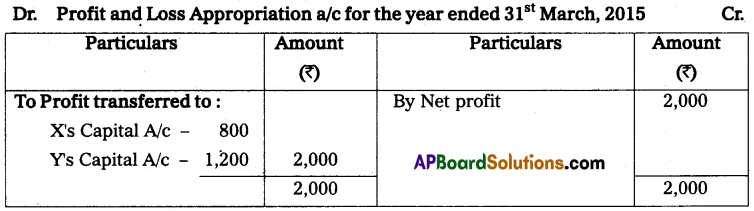 AP Inter 2nd Year Accountancy Study Material Chapter 5 Partnership Accounts Textual Examples Q9